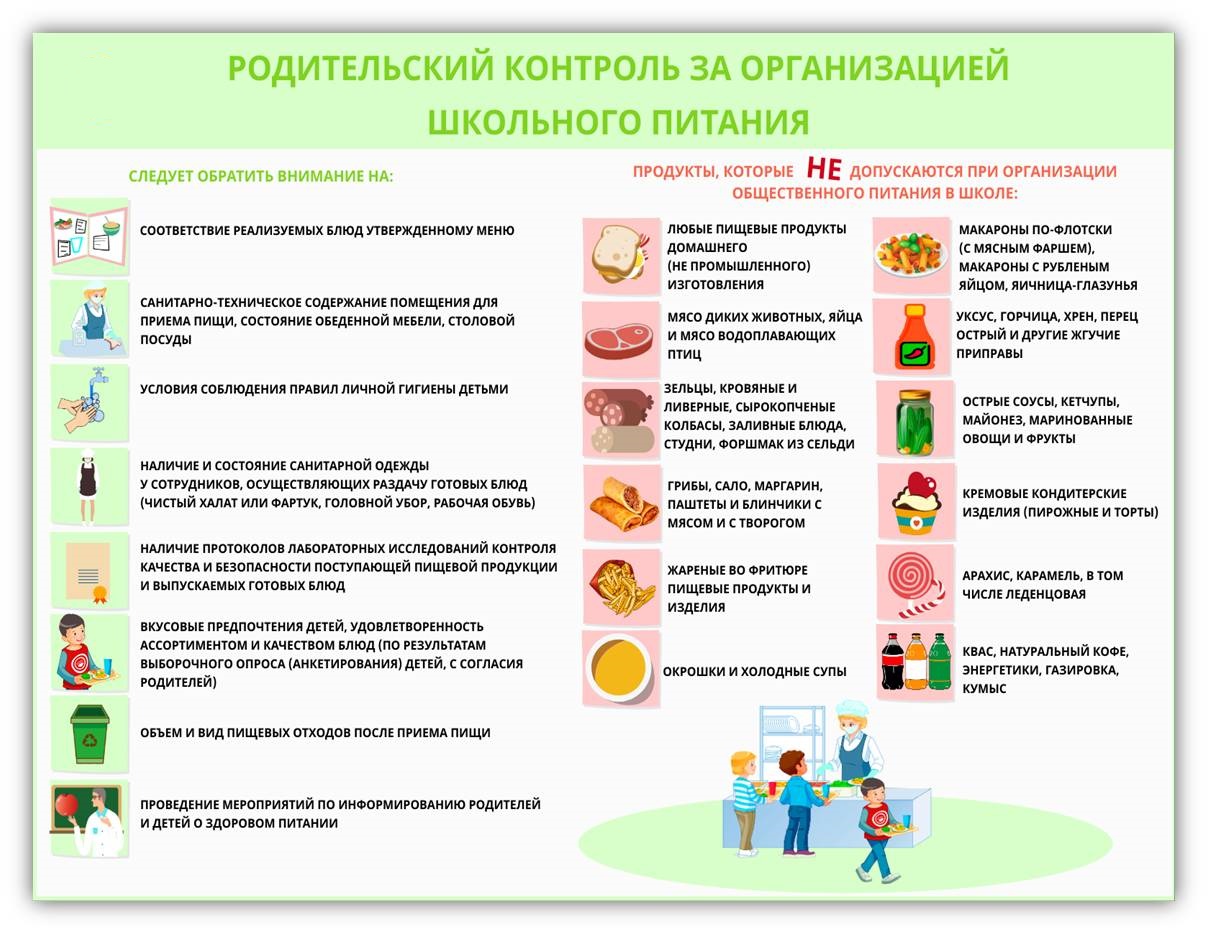 О здоровом питании.